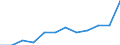 Unit of measure: Percentage of gross domestic product (GDP) / ESSPROS-means-testing: Total / ESSPROS-pension type: Total / Geopolitical entity (reporting): Belgium