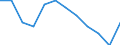 Unit of measure: Percentage of gross domestic product (GDP) / ESSPROS-means-testing: Total / ESSPROS-pension type: Total / Geopolitical entity (reporting): Bulgaria