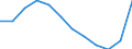 Unit of measure: Percentage of gross domestic product (GDP) / ESSPROS-means-testing: Total / ESSPROS-pension type: Total / Geopolitical entity (reporting): Czechia