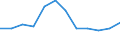 Unit of measure: Percentage of gross domestic product (GDP) / ESSPROS-means-testing: Total / ESSPROS-pension type: Total / Geopolitical entity (reporting): Denmark