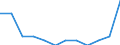 Unit of measure: Percentage of gross domestic product (GDP) / ESSPROS-means-testing: Total / ESSPROS-pension type: Total / Geopolitical entity (reporting): Germany