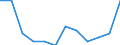 Unit of measure: Percentage of gross domestic product (GDP) / ESSPROS-means-testing: Total / ESSPROS-pension type: Total / Geopolitical entity (reporting): Estonia