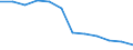 Unit of measure: Percentage of gross domestic product (GDP) / ESSPROS-means-testing: Total / ESSPROS-pension type: Total / Geopolitical entity (reporting): Ireland