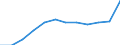 Unit of measure: Percentage of gross domestic product (GDP) / ESSPROS-means-testing: Total / ESSPROS-pension type: Total / Geopolitical entity (reporting): Spain