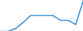 Unit of measure: Percentage of gross domestic product (GDP) / ESSPROS-means-testing: Total / ESSPROS-pension type: Total / Geopolitical entity (reporting): France