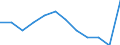 Unit of measure: Percentage of gross domestic product (GDP) / ESSPROS-means-testing: Total / ESSPROS-pension type: Total / Geopolitical entity (reporting): Croatia
