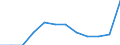 Unit of measure: Percentage of gross domestic product (GDP) / ESSPROS-means-testing: Total / ESSPROS-pension type: Total / Geopolitical entity (reporting): Italy