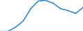 Unit of measure: Percentage of gross domestic product (GDP) / ESSPROS-means-testing: Total / ESSPROS-pension type: Total / Geopolitical entity (reporting): Cyprus