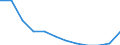 Unit of measure: Percentage of gross domestic product (GDP) / ESSPROS-means-testing: Total / ESSPROS-pension type: Total / Geopolitical entity (reporting): Latvia