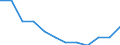 Unit of measure: Percentage of gross domestic product (GDP) / ESSPROS-means-testing: Total / ESSPROS-pension type: Total / Geopolitical entity (reporting): Lithuania