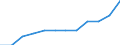 Unit of measure: Percentage of gross domestic product (GDP) / ESSPROS-means-testing: Total / ESSPROS-pension type: Total / Geopolitical entity (reporting): Luxembourg