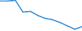 Unit of measure: Percentage of gross domestic product (GDP) / ESSPROS-means-testing: Total / ESSPROS-pension type: Total / Geopolitical entity (reporting): Hungary