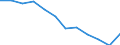 Unit of measure: Percentage of gross domestic product (GDP) / ESSPROS-means-testing: Total / ESSPROS-pension type: Total / Geopolitical entity (reporting): Malta