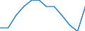 Unit of measure: Percentage of gross domestic product (GDP) / ESSPROS-means-testing: Total / ESSPROS-pension type: Total / Geopolitical entity (reporting): Netherlands