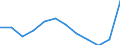 Unit of measure: Percentage of gross domestic product (GDP) / ESSPROS-means-testing: Total / ESSPROS-pension type: Total / Geopolitical entity (reporting): Austria