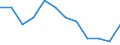 Unit of measure: Percentage of gross domestic product (GDP) / ESSPROS-means-testing: Total / ESSPROS-pension type: Total / Geopolitical entity (reporting): Poland