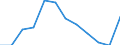 Unit of measure: Percentage of gross domestic product (GDP) / ESSPROS-means-testing: Total / ESSPROS-pension type: Total / Geopolitical entity (reporting): Portugal