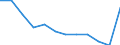 Unit of measure: Percentage of gross domestic product (GDP) / ESSPROS-means-testing: Total / ESSPROS-pension type: Total / Geopolitical entity (reporting): Romania