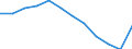 Unit of measure: Percentage of gross domestic product (GDP) / ESSPROS-means-testing: Total / ESSPROS-pension type: Total / Geopolitical entity (reporting): Slovenia