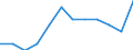 Unit of measure: Percentage of gross domestic product (GDP) / ESSPROS-means-testing: Total / ESSPROS-pension type: Total / Geopolitical entity (reporting): Slovakia