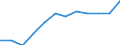 Unit of measure: Percentage of gross domestic product (GDP) / ESSPROS-means-testing: Total / ESSPROS-pension type: Total / Geopolitical entity (reporting): Finland