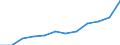 Unit of measure: Percentage of gross domestic product (GDP) / ESSPROS-means-testing: Total / ESSPROS-pension type: Total / Geopolitical entity (reporting): Iceland