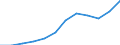 Unit of measure: Percentage of gross domestic product (GDP) / ESSPROS-means-testing: Total / ESSPROS-pension type: Total / Geopolitical entity (reporting): Norway