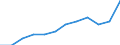 Unit of measure: Percentage of gross domestic product (GDP) / ESSPROS-means-testing: Total / ESSPROS-pension type: Total / Geopolitical entity (reporting): Switzerland
