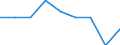 Unit of measure: Percentage of gross domestic product (GDP) / ESSPROS-means-testing: Total / ESSPROS-pension type: Total / Geopolitical entity (reporting): United Kingdom