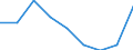 Unit of measure: Percentage of gross domestic product (GDP) / ESSPROS-means-testing: Total / ESSPROS-pension type: Total / Geopolitical entity (reporting): Bosnia and Herzegovina