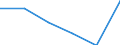 Unit of measure: Percentage of gross domestic product (GDP) / ESSPROS-means-testing: Total / ESSPROS-pension type: Total / Geopolitical entity (reporting): Montenegro