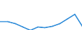 Unit of measure: Percentage of total benefits / ESSPROS-main expenditure types: Sickness/health care / Geopolitical entity (reporting): European Union - 27 countries (from 2020)