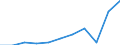 Unit of measure: Percentage of total benefits / Main expenditure type: Social protection benefits / Social protection function: Sickness/health care / Geopolitical entity (reporting): European Union - 27 countries (from 2020)