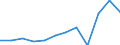 Unit of measure: Percentage of total benefits / Main expenditure type: Social protection benefits / Social protection function: Sickness/health care / Geopolitical entity (reporting): Euro area – 21 countries (from 2026)