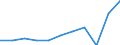 Unit of measure: Percentage of total benefits / Main expenditure type: Social protection benefits / Social protection function: Sickness/health care / Geopolitical entity (reporting): Euro area – 20 countries (2023-2025)