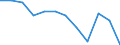 Unit of measure: Percentage of total benefits / Main expenditure type: Social protection benefits / Social protection function: Sickness/health care / Geopolitical entity (reporting): Italy