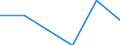 Unit of measure: Percentage of total benefits / Main expenditure type: Social protection benefits / Social protection function: Sickness/health care / Geopolitical entity (reporting): Albania