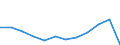 Unit of measure: Percentage of total benefits / ESSPROS-main expenditure types: Sickness/health care / Geopolitical entity (reporting): Euro area - 19 countries  (2015-2022)