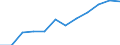 Unit of measure: Percentage of total benefits / ESSPROS-main expenditure types: Sickness/health care / Geopolitical entity (reporting): Bulgaria