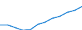 Unit of measure: Percentage of total benefits / ESSPROS-main expenditure types: Sickness/health care / Geopolitical entity (reporting): Czechia