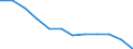 Unit of measure: Percentage of total benefits / ESSPROS-main expenditure types: Sickness/health care / Geopolitical entity (reporting): Italy