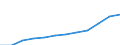 Unit of measure: Percentage of total benefits / ESSPROS-main expenditure types: Sickness/health care / Geopolitical entity (reporting): Latvia