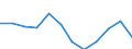 Unit of measure: Percentage of total benefits / ESSPROS-main expenditure types: Sickness/health care / Geopolitical entity (reporting): Luxembourg