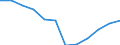 Unit of measure: Percentage of total benefits / ESSPROS-main expenditure types: Sickness/health care / Geopolitical entity (reporting): Netherlands
