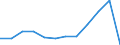 Unit of measure: Percentage of total benefits / ESSPROS-main expenditure types: Sickness/health care / Geopolitical entity (reporting): Austria