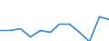Unit of measure: Percentage of total benefits / ESSPROS-main expenditure types: Sickness/health care / Geopolitical entity (reporting): Poland