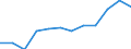 Unit of measure: Percentage of total benefits / ESSPROS-main expenditure types: Sickness/health care / Geopolitical entity (reporting): Romania