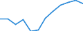 Unit of measure: Percentage of total benefits / ESSPROS-main expenditure types: Sickness/health care / Geopolitical entity (reporting): Slovenia