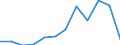Unit of measure: Percentage of total benefits / ESSPROS-main expenditure types: Sickness/health care / Geopolitical entity (reporting): Slovakia