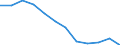 Unit of measure: Percentage of total benefits / ESSPROS-main expenditure types: Sickness/health care / Geopolitical entity (reporting): Finland